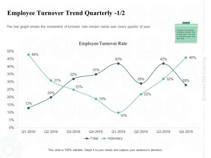 Employee turnover trend quarterly movement ppt powerpoint presentation summary diagrams