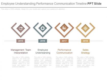 Employee understanding performance communication timeline ppt slide