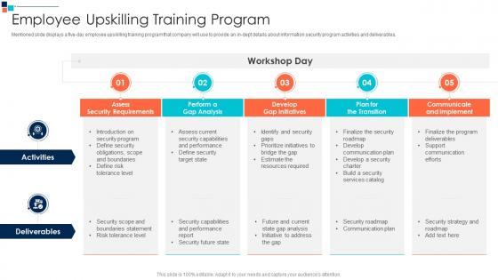 Employee Upskilling Training Program Introducing A Risk Based Approach To Cyber Security