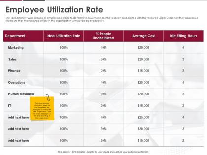 Employee utilization rate ppt powerpoint presentation outline guidelines