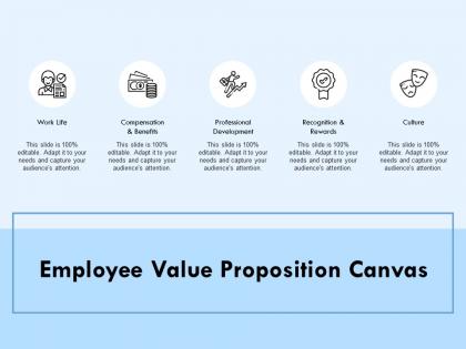 Employee value proposition canvas culture ppt powerpoint presentation templates