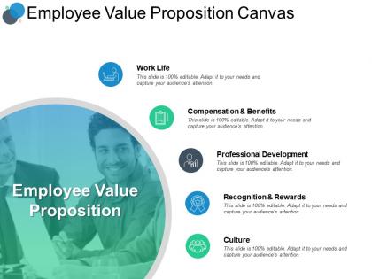 Employee value proposition canvas development ppt powerpoint presentation portfolio