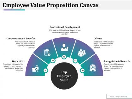 Employee value proposition canvas ppt styles summary