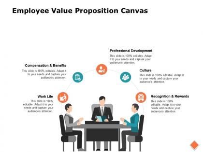 Employee value proposition canvas recognition and rewards work life ppt powerpoint presentation file