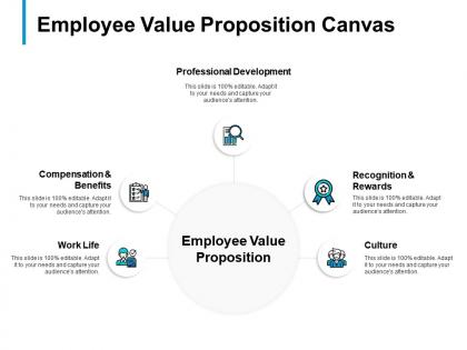 Employee value proposition canvas work life b299 ppt powerpoint presentation diagram lists