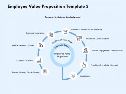 Employee value proposition competitor analysis ppt powerpoint presentation file example