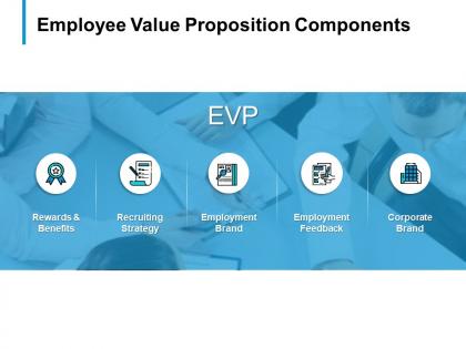 Employee value proposition components employment brand b301 ppt powerpoint presentation