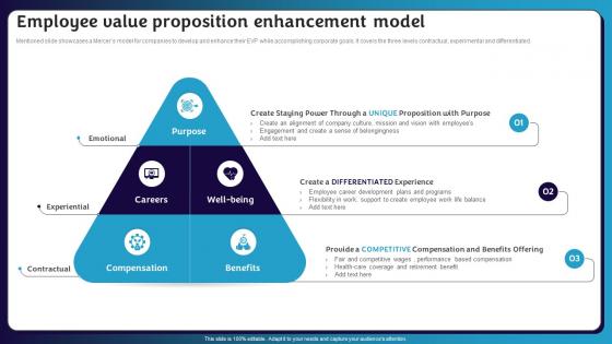 Employee Value Proposition Enhancement Model