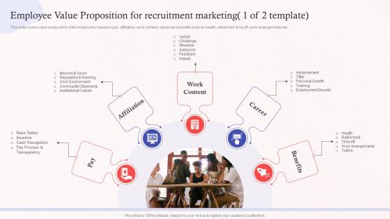Employee Value Proposition For Recruitment Marketing Promoting Employer Brand On Social Media
