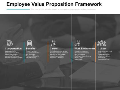 Employee value proposition framework environment ppt powerpoint presentation pictures