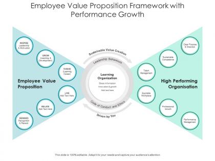 Employee value proposition framework with performance growth