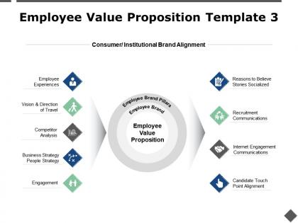 Employee value proposition internet engagement communications ppt powerpoint presentation