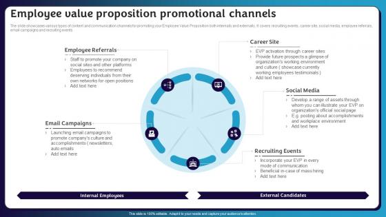 Employee Value Proposition Promotional Channels