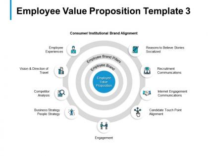 Employee value proposition template engagement b304 ppt powerpoint presentation file good