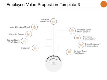 Employee value proposition template internet engagement communications ppt powerpoint presentation model