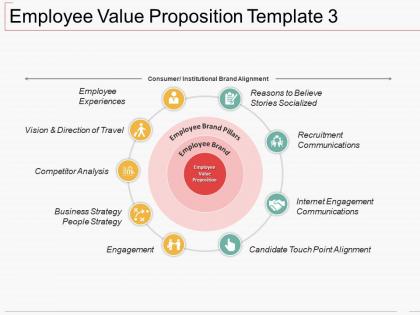 Employee value proposition template ppt ideas rules