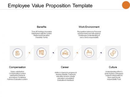 Employee value proposition template work environment compensation ppt powerpoint presentation background
