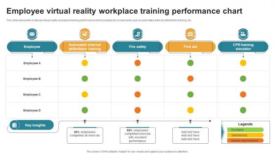Employee Virtual Reality Workplace Training Performance Chart