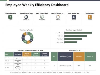 Employee weekly efficiency dashboard ppt styles graphic images