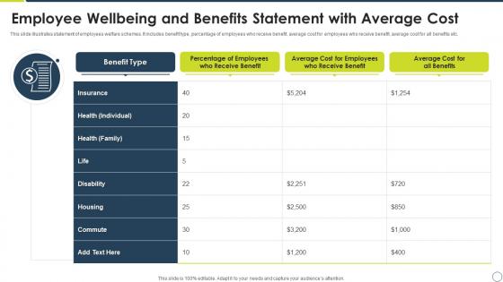 Employee Wellbeing And Benefits Statement With Average Cost