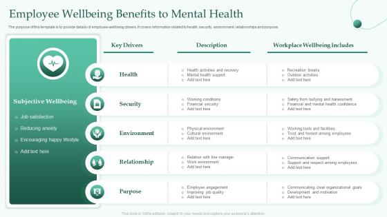 Employee Wellbeing Benefits To Mental Health
