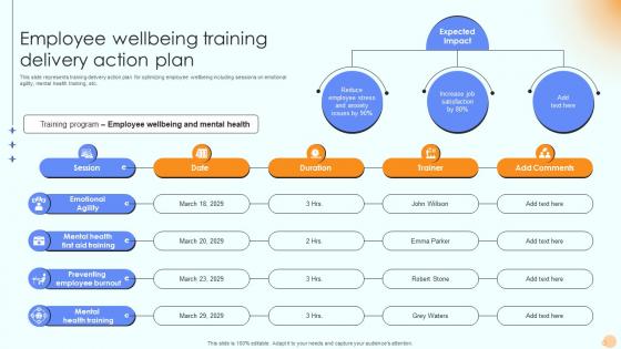 Employee Wellbeing Training Delivery Action Plan