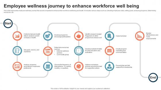 Employee Wellness Journey To Enhance Workforce Well Being