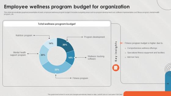 Employee Wellness Program Budget For Organization