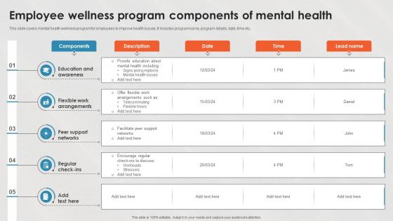 Employee Wellness Program Components Of Mental Health