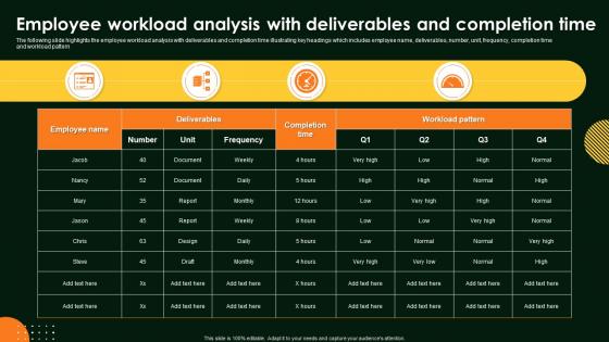 Employee Workload Analysis With Deliverables And Completion Time
