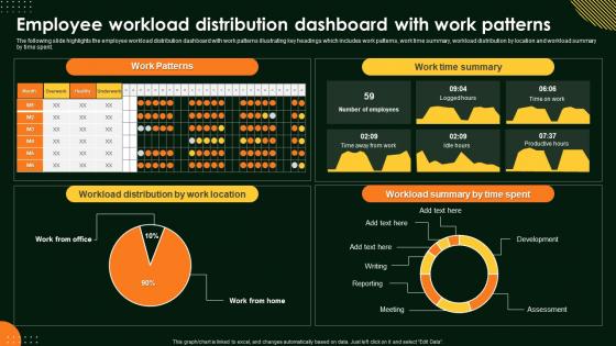 Employee Workload Distribution Dashboard With Work Patterns