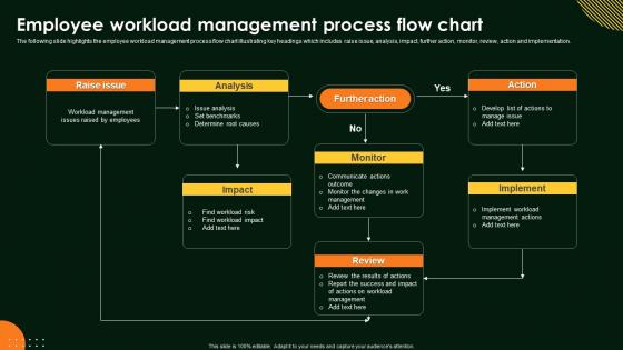 Employee Workload Management Process Flow Chart