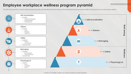 Employee Workplace Wellness Program Pyramid