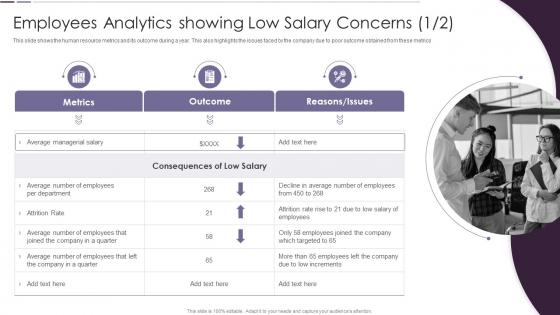 Employees Analytics Showing Low Salary Concerns Income Estimation Report Ppt Slides Ideas