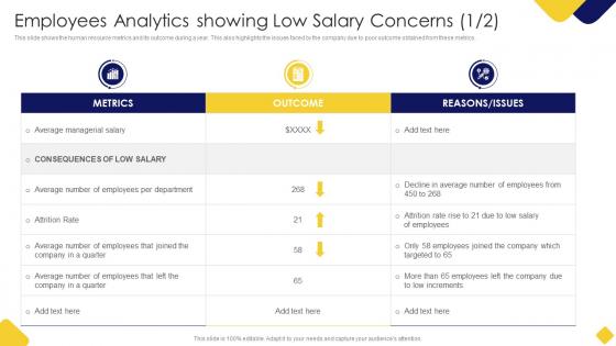 Employees Analytics Showing Low Salary Concerns Salary Assessment Report
