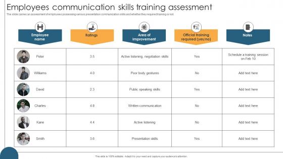Employees Communication Skills Training Assessment