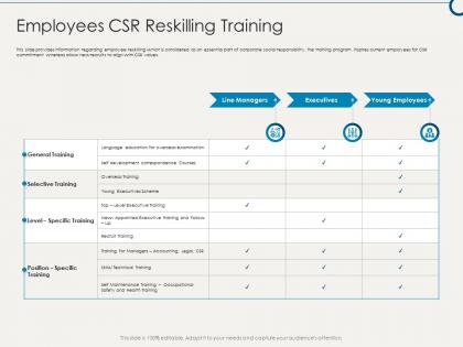 Employees csr reskilling training building sustainable working environment ppt demonstration