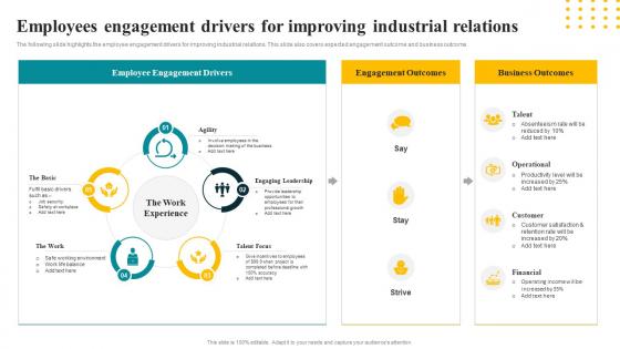 Employees Engagement Drivers For Improving Industrial Relations
