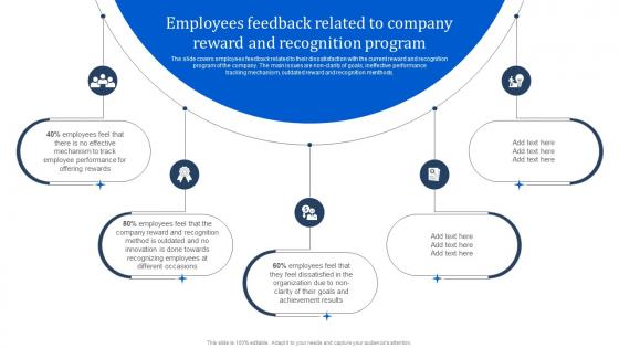 Employees Feedback Related To Company Reward And Manpower Optimization Methods