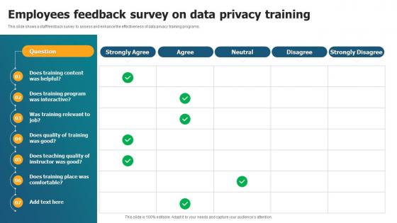 Employees Feedback Survey On Data Privacy Training