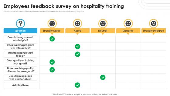 Employees Feedback Survey On Hospitality Training