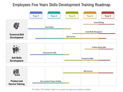 Employees five years skills development training roadmap