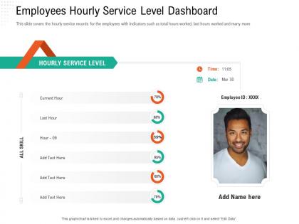 Employees hourly service level dashboard automation compliant management ppt icons