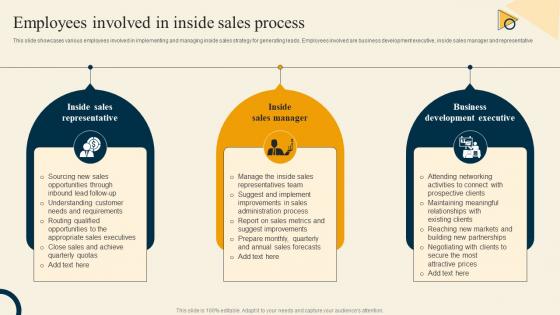 Employees Involved In Inside Sales Process Inside Sales Strategy For Lead Generation Strategy SS