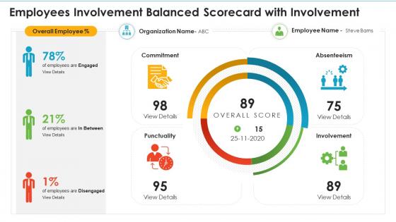 Employees involvement balanced scorecard with involvement ppt infographics