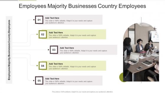 Employees Majority Businesses Country Employees In Powerpoint And Google Slides Cpb