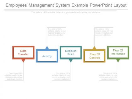 Employees management system example powerpoint layout