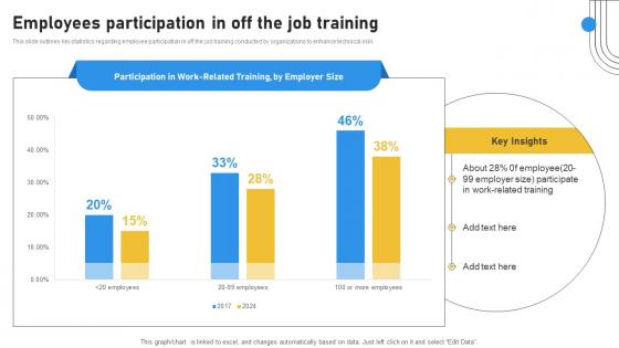 Employees Participation In Off The Job Training