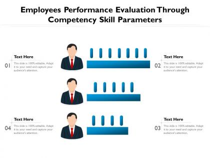 Employees performance evaluation through competency skill parameters