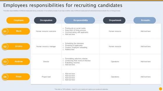 Employees Responsibilities For Recruiting Formulating Hiring And Interview Program For Candidate Sourcing